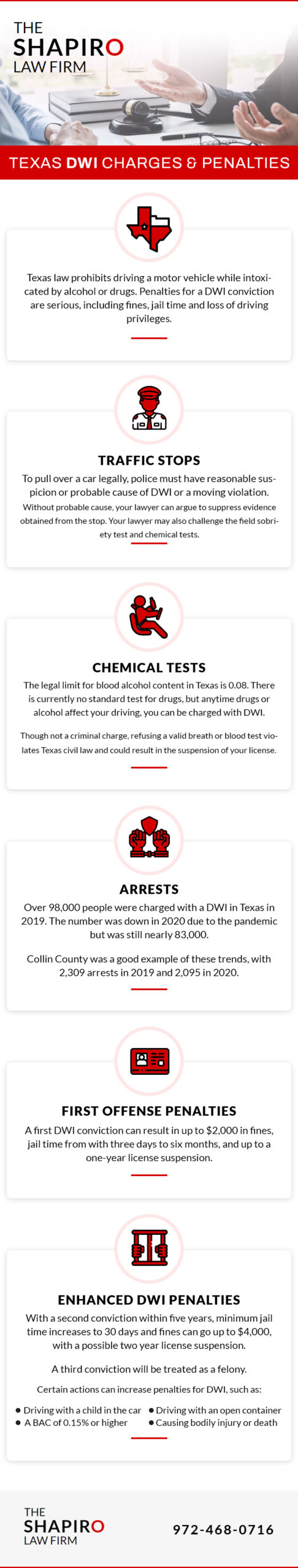 Poster about Texas Dwi Charges & Penalties